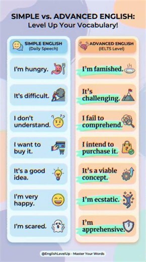#AdvancedEnglish #EnglishVocabulary #LearnEnglish #AmericanEnglish #ESL #dailyenglish #easyenglish