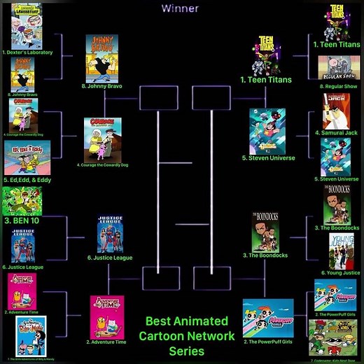 Ranking The GREATEST Cartoon Network Shows of All Time (Tournament 2nd Round)