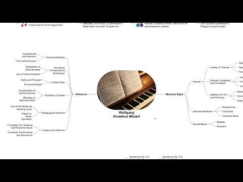 How to: Use AI to create Mind Maps in SimpleMind