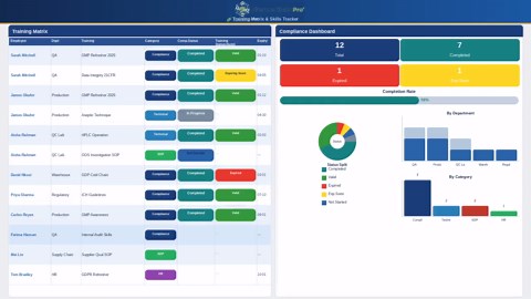 Training Matrix Excel Template | Employee Training Tracker | GMP Training Log | Skills Tracker | Pharma Compliance - Etsy