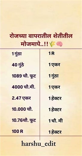 general knowledge 👌 #mha #viral #viralvideo #subscribe #subscribers