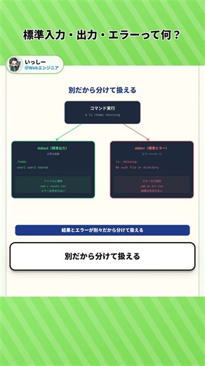 【1分で学べる】標準入力・出力・エラーって何？