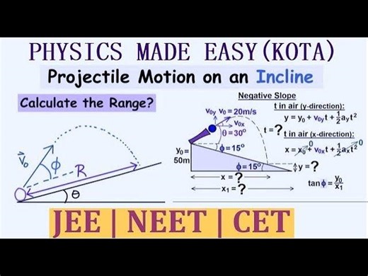 4-RELATIVE MOTION; RIVER-BOAT PROBLEM; VELOCITY OF SOUND; TWO PROJECTILE PROBLEMS; WIND RESISTANCE; | MAGANAPAL SINGH CHAUHAN