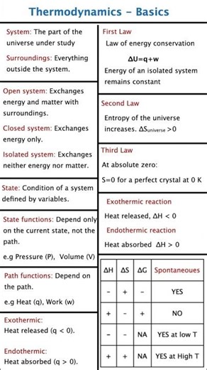 Thermodynamics Basics in 1 Shot 🔥 Full Concepts NEET JEE Thermodynamics One Shot ⚡ Concepts + Tricks