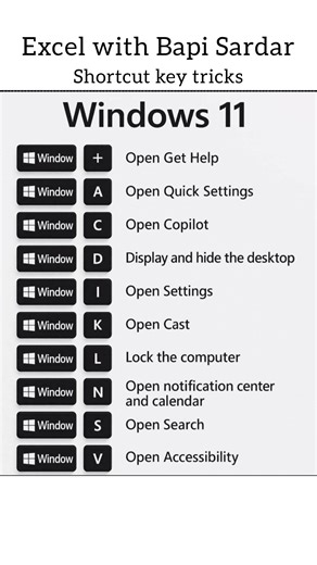 5.1K views · 14 reactions | Shortcut key tricks 樂 | Basic to Advanced Excel Shortcuts | #exceltipsandtricks #ExcelProductivity #excelhacks #excelshortcuts #spreadsheet #microsoftexcel #shortcutkeytricks #learnexcel #excelformulasandfunction | learn Excel with Bapi Sardar | Facebook
