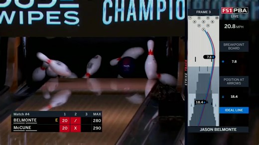 186K views · 993 reactions | The 10-pin is giving Jason Belmonte a hard time.  FS1 | FOX Sports app | Professional Bowlers Association (PBA) | Facebook