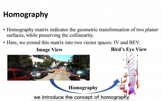 KITTI SOTA！即插即用，单目3D检测中的单应性损失！（CVPR2022）