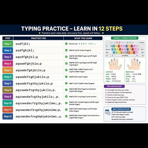 Learn Typing in 20 Minutes ⌨️ | Beginner Typing Practice Step by Step
