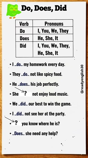 Do Does Did Practice 🔥 | Fill in the Blanks 💬 | Spoken English Grammar Exercise 🚀