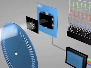 编码器的工作原理你知道吗？请关注我带你了解更多传感器小知识#编码器原理 #编码器 #自动化 #人工智能 #科普一下