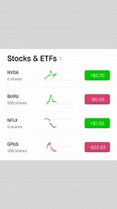 Today Best Stock on Reels