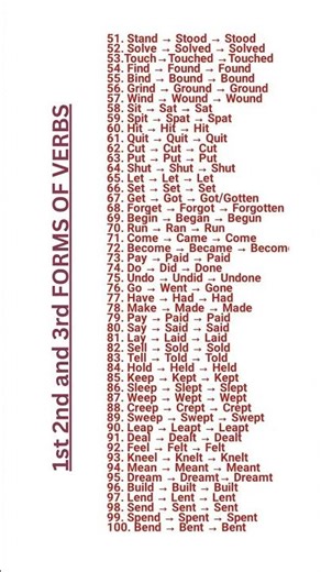 3 FORMS OF VERBS : #easy #english #vocabulary #englishgrammar #exam #spokenenglish #englishlanguage