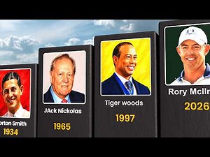 All Masters golf tournament winners from 1934 -2026 | Rory mcllroy Tiger woods