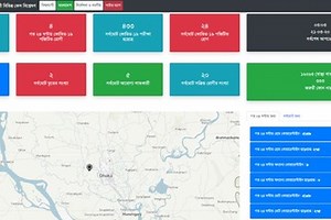 COVID-19 Global and Bangladesh Cases visualization