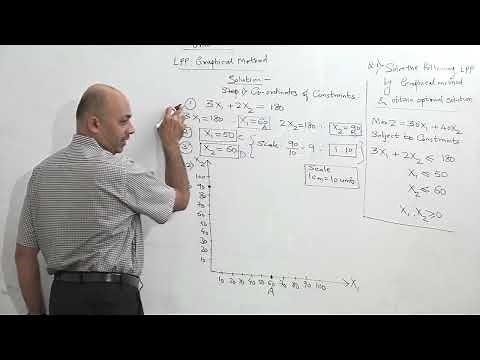 LPP Graphical Method (Max)