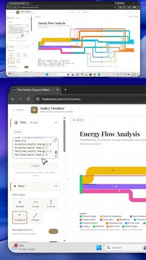 How to Make a Sankey Diagram Online — Free & Easy Tool. #haiderniaz