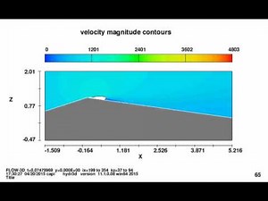Cavitation within a Venturi