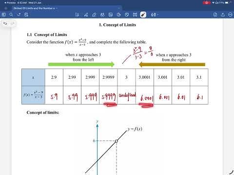 01 Concept of Limits