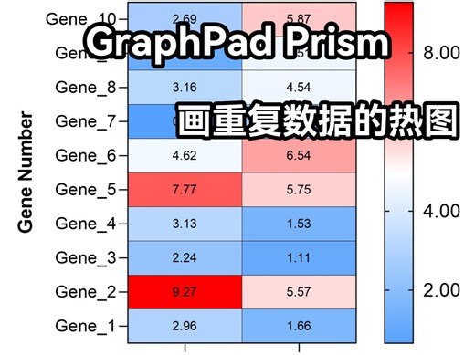 【Graphpad Prism】画重复数据的热图
