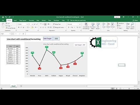 How Create Line chart with conditional formatting?
