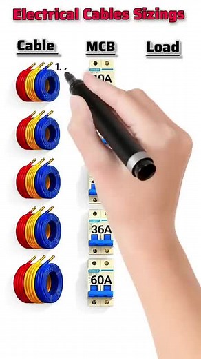 Power Cable Basics for Electrical Engineering