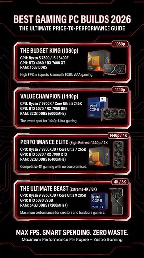 Best Gaming PC Builds for 2026! 🚀 (Budget to 8K Ultimate)