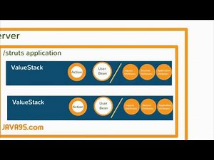 OGNL & ValueStack in Struts 2 Tutorial | Struts 2 Tutorial | Java9s