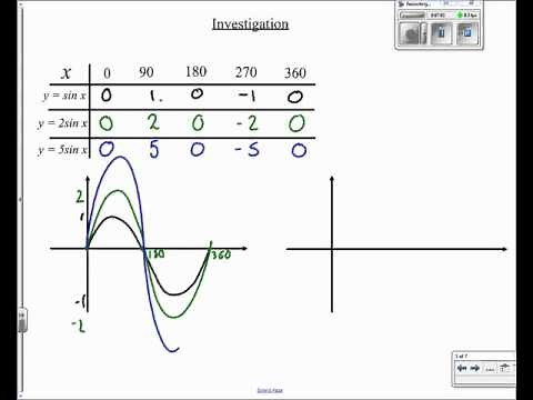 Further Trig Graphs 1