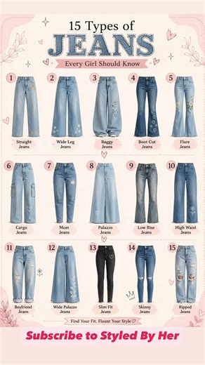 15 Types of Jeans Every Girl Should Know!! #ytshorts #viral #trending #shorts