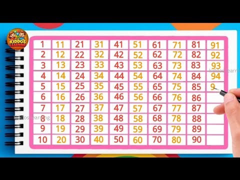 1 to 100 Numbers Learning | Counting for Kids | Kids Early Learning | Toddlers & Preschool