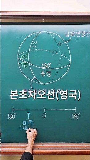 아이들이 어려워하는 위도와 경도 판서정리입니다😍6학년 2학기 사회 1단원