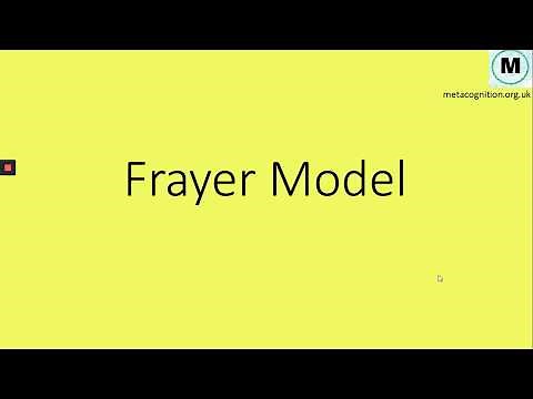 Student Introduction to the Frayer Model