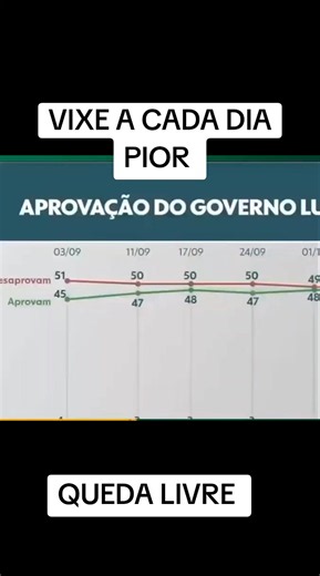 Pesquisa Datafolha 2026: rejeição, terceiro turno e cenário Lula vs Flávio