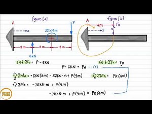 RESULTANT: Parallel Force System in a Cantilever Beam - Problem #2