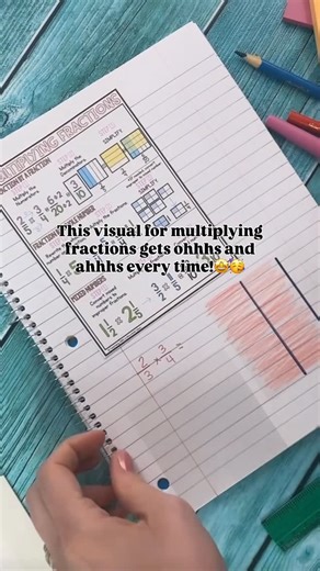 Mary Montero ✏️ TWAMV on Instagram: "This is just ONE step in increasing conceptual understanding of multiplying fractions — but also, kids really love making these models!✨ 👏 Comment below, and I’ll send you a link to the sticky notes and everything I use to teach multiplying and dividing fractions! I have always used tracing paper to help students visualize multiplying fractions models, but for the past couple of years, I’ve been using transparent sticky notes, and the engagement is top tier.