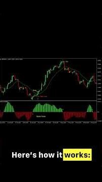 Fisher Momentum Shift Forex Trading Strategy