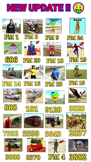 All Cheat Code 🤑✅ In Indian Bike Driving 3D New Update Code Part 12 #short#indianbikedriving3d