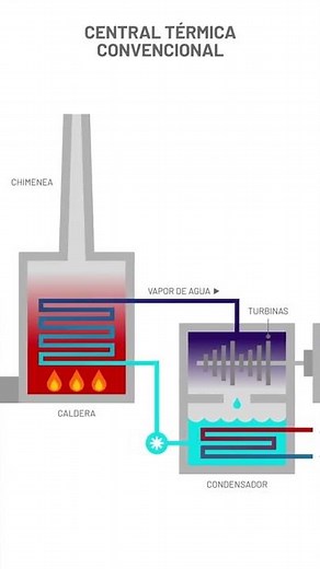 ⚡🏭 How does a thermal power plant work?