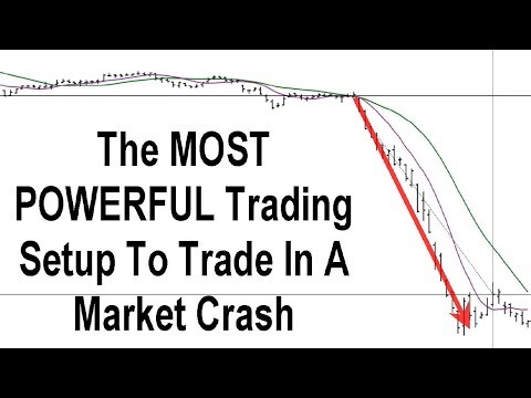 The Most Powerful Trading Setup To Trade In a CRASH