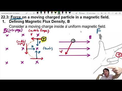 20.3a Force on Moving Charged Particles | A2 Magnetic Fields | CAIE A Level 9702 Physics