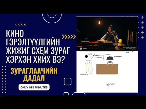Гэрлийн жижиг cхем зураг хэрхэн гаргах уу? LIGHTING TOOLKIT хэрэглэх хялбар арга. Зураглаач залуусд
