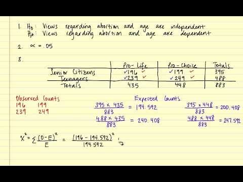 Chi-Square Test of Independence