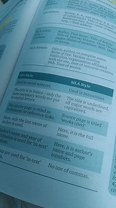 Here is an image comparing APA and MLA styles for citations. Wh... | Filo
