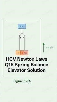 HCV Newton Laws Q16 Spring Balance Elevator Solution