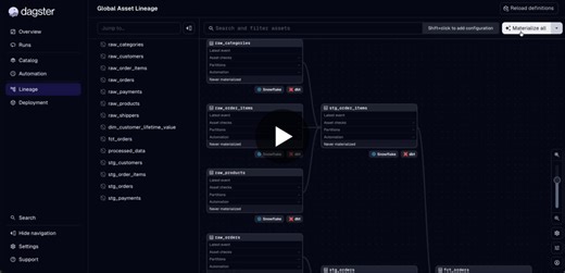 dbt Core on Dagster with Snowflake Integration | Shamen Paris posted on the topic | LinkedIn