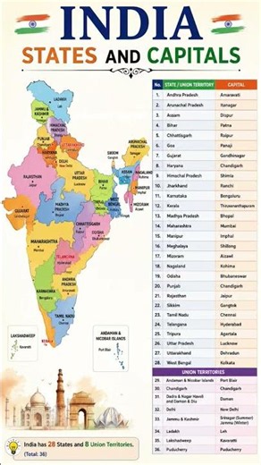 Indian States and Capitals | Learn All 28 States & Capitals for Kids and Students
