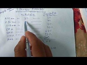 what is fineness modulus in bengali. how to calculate fineness modulus.