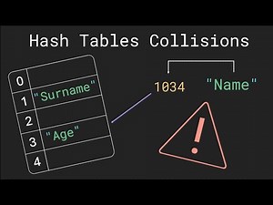 Collision Resolution Techniques with Hash Tables in C