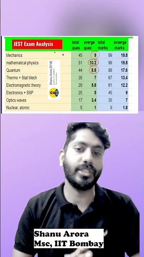 JEST Exam Physics Analysis ll most scoring topics
