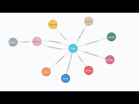 Neo4j Graph Database in C#